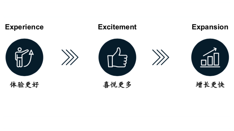 智能化成人情趣玩具产品的软件方案是什么？